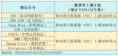 <strong>外贸十强前4月成就：东莞增速居首上海沉</strong>