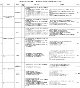 福建外贸集团!8岗招人!下周截止! 福建外贸集团!8岗招人!下周截止!